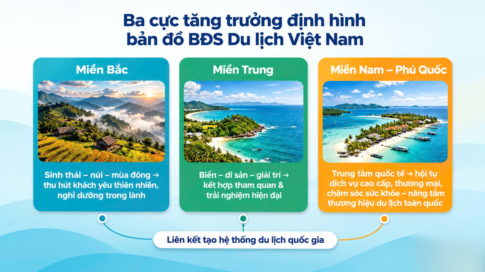 Thị trường bất động sản du lịch - nghỉ dưỡng cuối năm 2026: Tái cấu trúc, chọn lọc và bứt phá cùng APEC 2027 - Ảnh 4.