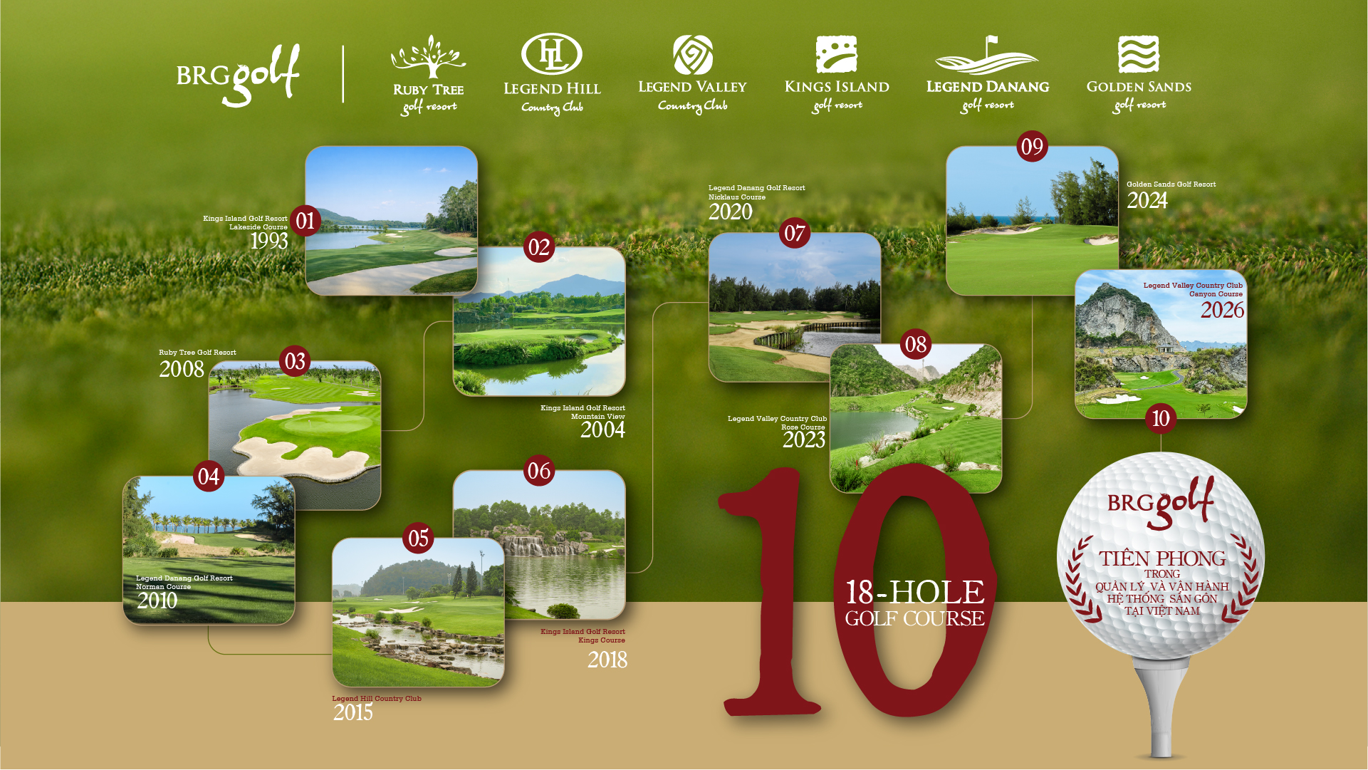 BRG Golf: Từ tầm nhìn tiên phong đến vị thế trên bản đồ gôn thế giới - Ảnh 13.