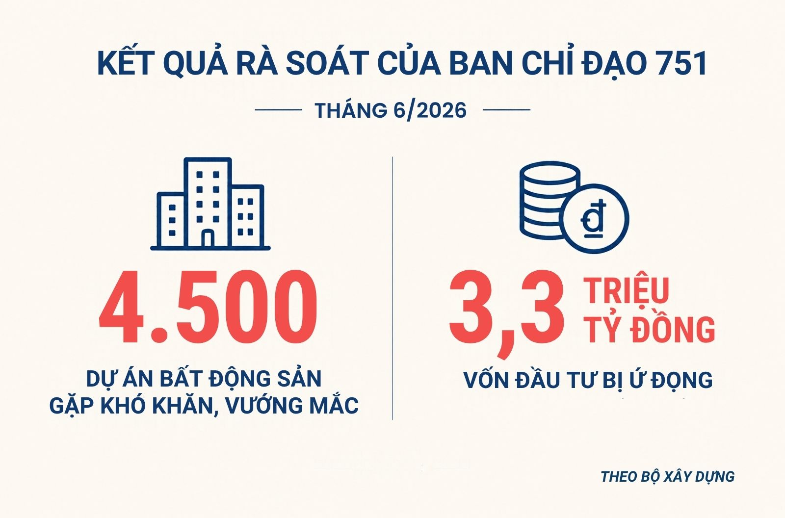 Khơi thông nguồn lực bất động sản, thêm động lực cho tăng trưởng hai con số - Ảnh 4.