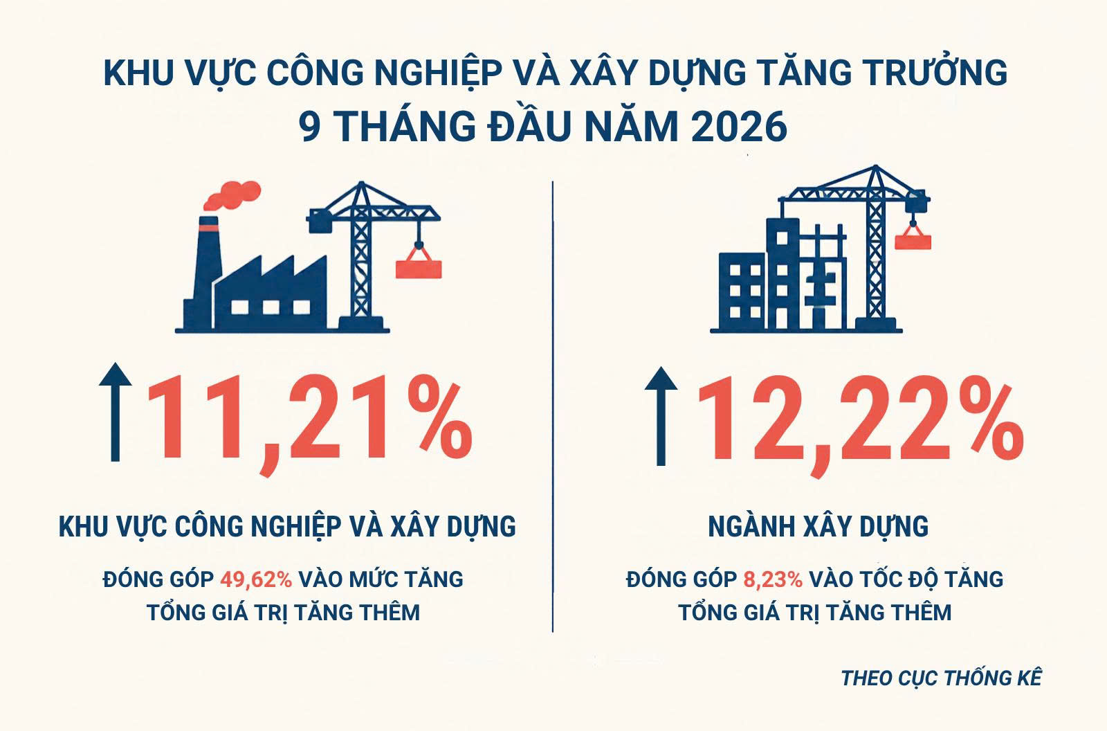 Khơi thông nguồn lực bất động sản, thêm động lực cho tăng trưởng hai con số - Ảnh 2.
