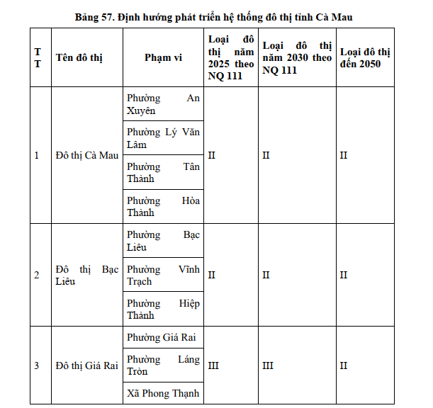 Tỉnh có cầu vượt biển dài nhất Việt Nam dự kiến lấn biển xây khu công nghiệp- Ảnh 2.