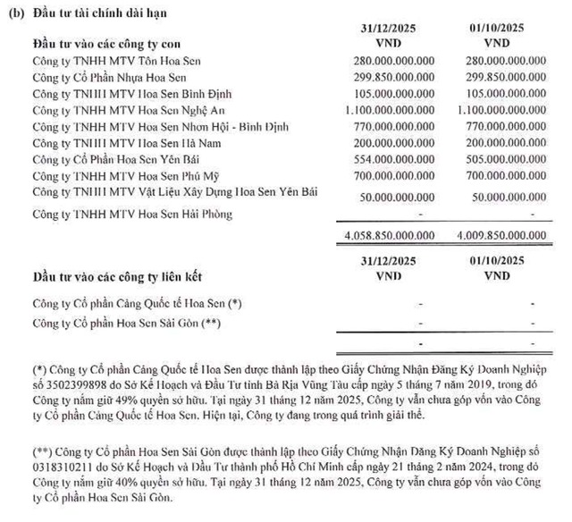 Doanh nghiệp của ‘đại gia đi tu’ có động thái đáng chú ý trong lĩnh vực bất động sản- Ảnh 2.