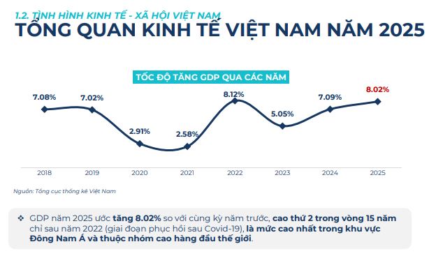 Bất động sản Hà Nội 2026: Cuộc chơi giá cao, dòng tiền bị chọn lọc gắt gao- Ảnh 1.