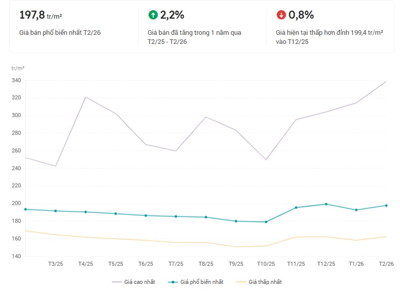 Bất động sản quanh Vành đai 4 tăng tốc, giá nhiều dự án lên đến hàng trăm triệu đồng/m2- Ảnh 1. Bất động sản quanh Vành đai 4 tăng tốc, giá nhiều dự án lên đến hàng trăm triệu đồng/m2- Ảnh 1.