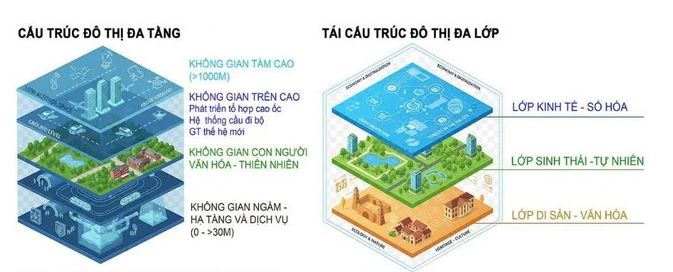 Hơn 20 phường trong Vành đai 3 Hà Nội dự kiến phải tái cấu trúc- Ảnh 2.