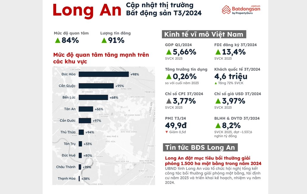 Hạ tầng mở rộng, cửa ngõ phía Tây TP.HCM nổi lên trong chu kỳ phát triển đô thị mới- Ảnh 1.