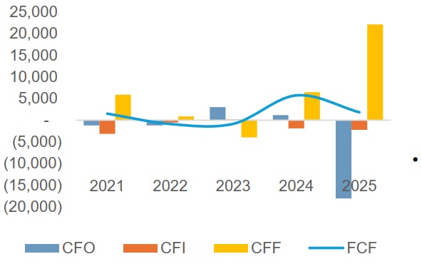 Sau cú hích doanh thu 2025, Kinh Bắc (KBC) bước vào chu kỳ tích lũy lớn- Ảnh 3. Sau cú hích doanh thu 2025, Kinh Bắc (KBC) bước vào chu kỳ tích lũy lớn- Ảnh 3.