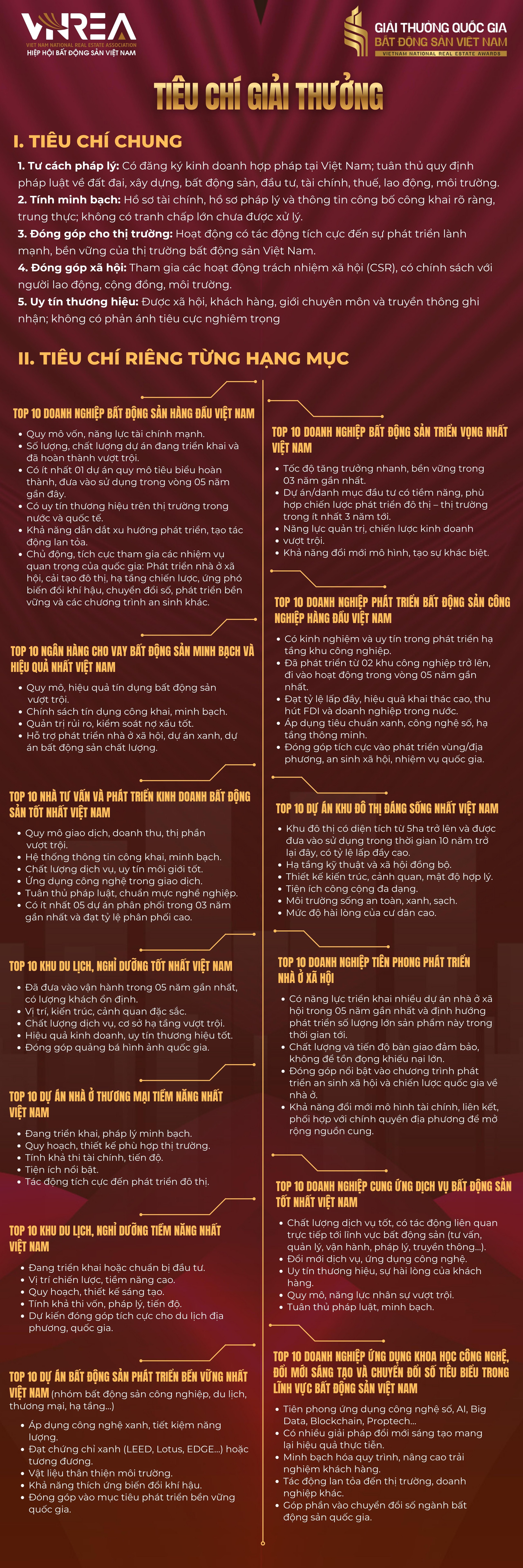 Thấy gì từ hệ thống tiêu chí của Giải thưởng Quốc gia Bất động sản Việt Nam lần thứ II?- Ảnh 1. Thấy gì từ hệ thống tiêu chí của Giải thưởng Quốc gia Bất động sản Việt Nam lần thứ II?- Ảnh 1.