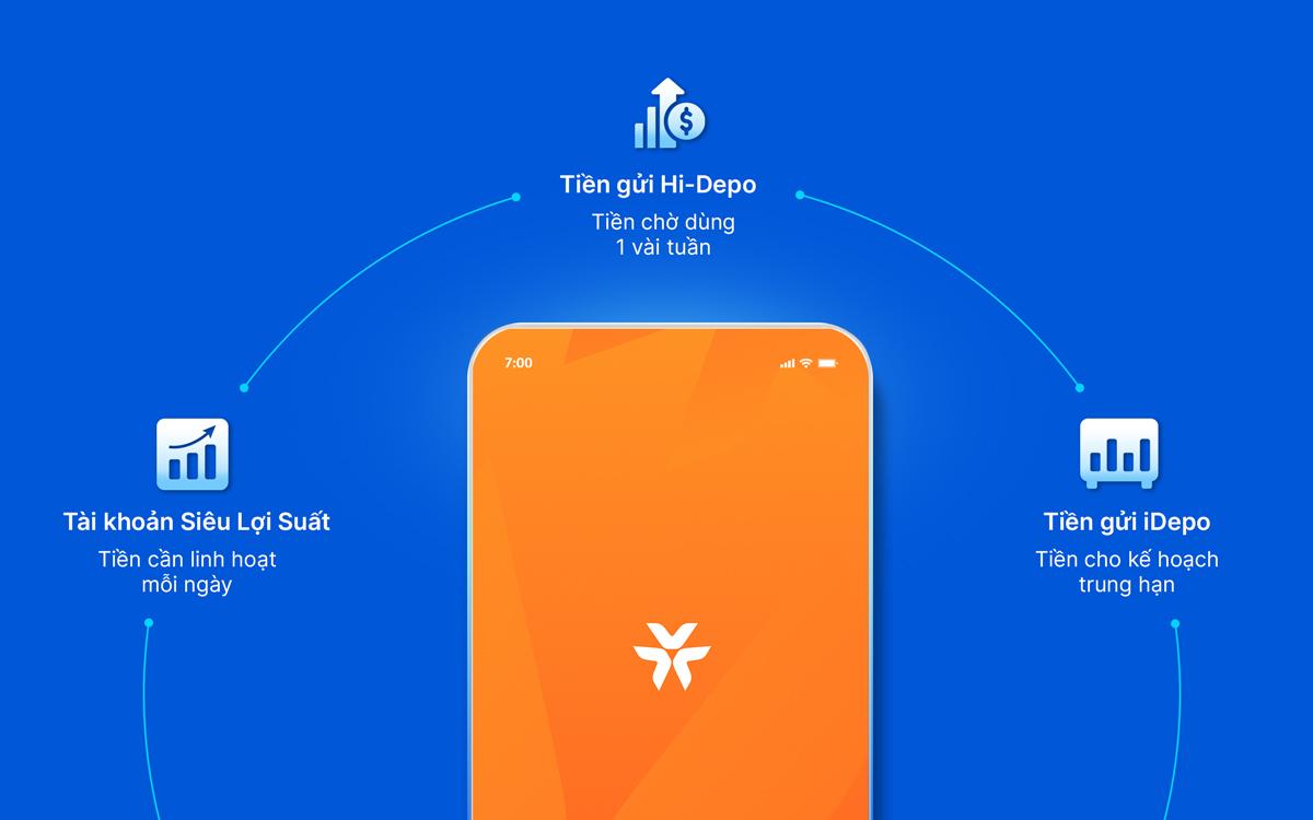 Tiền chờ tạo lợi nhuận mỗi ngày - Cách sản phẩm sinh lời VIB định nghĩa về tích lũy an toàn- Ảnh 2. Tiền chờ tạo lợi nhuận mỗi ngày - Cách sản phẩm sinh lời VIB định nghĩa về tích lũy an toàn- Ảnh 2.