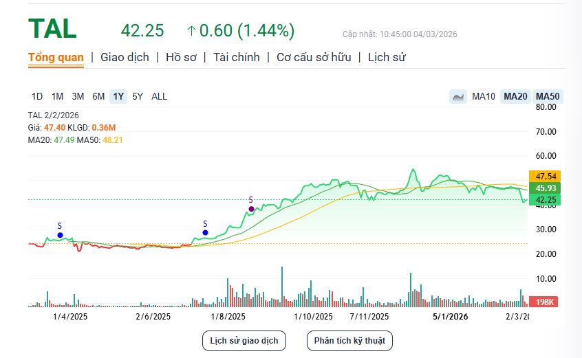 Taseco Land (TAL) trước chu kỳ lợi nhuận bùng nổ: Vietcap dự báo doanh thu vượt 11.000 tỷ- Ảnh 3.