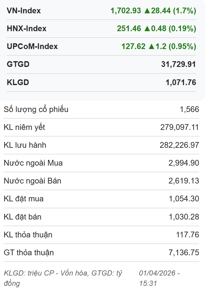 Cổ phiếu bất động sản lấy lại "sóng"- Ảnh 1.