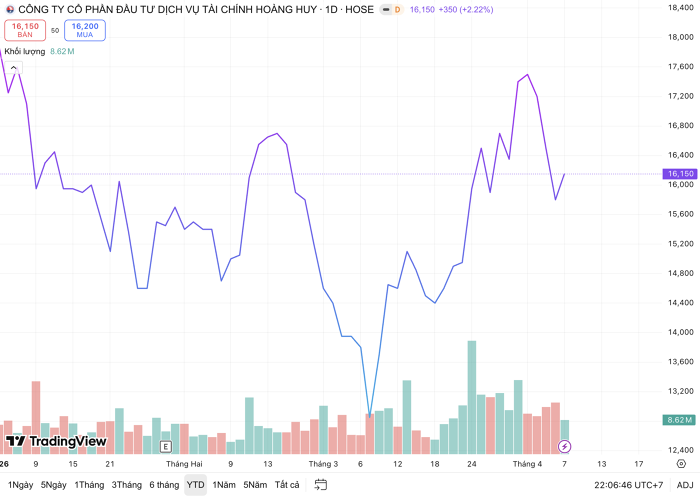 Dragon Capital tiếp tục rót vốn vào TCH, nâng sở hữu TAL vượt mốc 10%- Ảnh 2. Dragon Capital tiếp tục rót vốn vào TCH, nâng sở hữu TAL vượt mốc 10%- Ảnh 2.