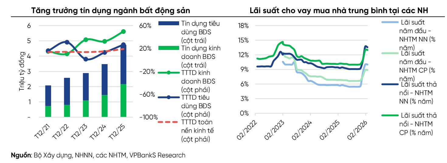 Thanh khoản chịu sức ép, thị trường bất động sản phân hóa rõ nét- Ảnh 1. Thanh khoản chịu sức ép, thị trường bất động sản phân hóa rõ nét- Ảnh 1.