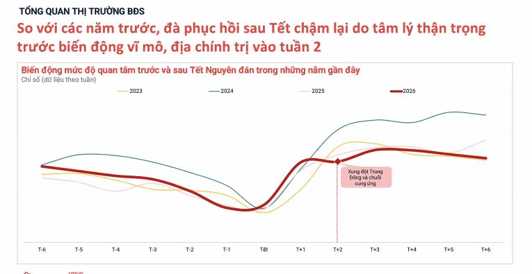 Chung cư dẫn sóng phục hồi: Đầu cơ 'thoái trào', dòng tiền quan tâm quay trở lại- Ảnh 1.