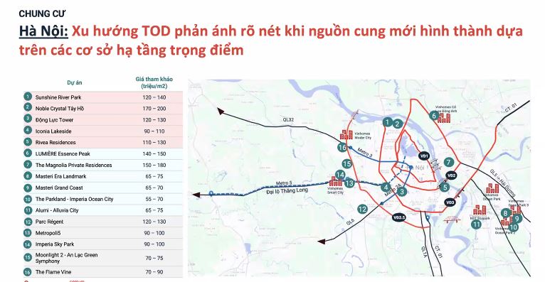 Chung cư dẫn sóng phục hồi: Đầu cơ 'thoái trào', dòng tiền quan tâm quay trở lại- Ảnh 4.