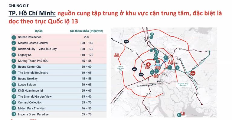 Chung cư dẫn sóng phục hồi: Đầu cơ 'thoái trào', dòng tiền quan tâm quay trở lại- Ảnh 5.