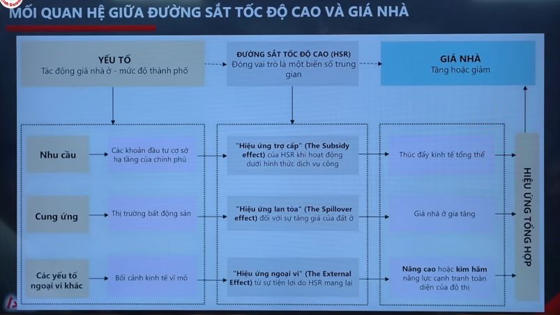 Đường sắt tốc độ cao đầu tiên của Việt Nam: Giải mã 'cú hích 30 phút' làm thay đổi bản đồ bất động sản phía Bắc- Ảnh 2.