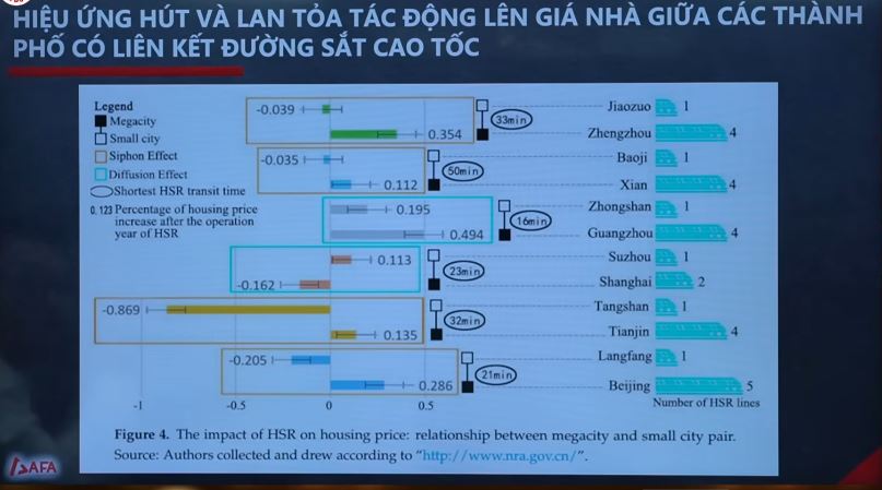 Đường sắt tốc độ cao đầu tiên của Việt Nam: Giải mã 'cú hích 30 phút' làm thay đổi bản đồ bất động sản phía Bắc- Ảnh 3.