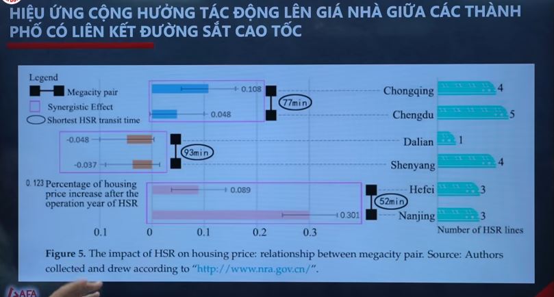 Đường sắt tốc độ cao đầu tiên của Việt Nam: Giải mã 'cú hích 30 phút' làm thay đổi bản đồ bất động sản phía Bắc- Ảnh 4.