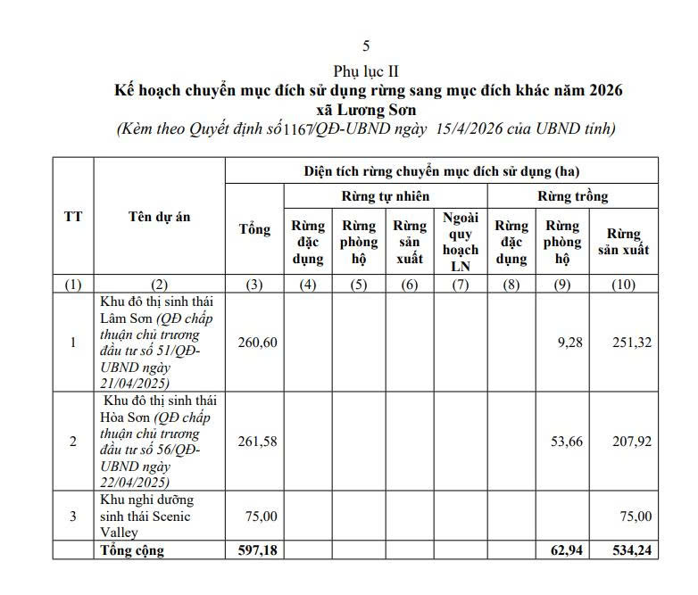 Quyết định chuyển mục đích sử dụng đất rừng của UBND tỉnh Phú Thọ