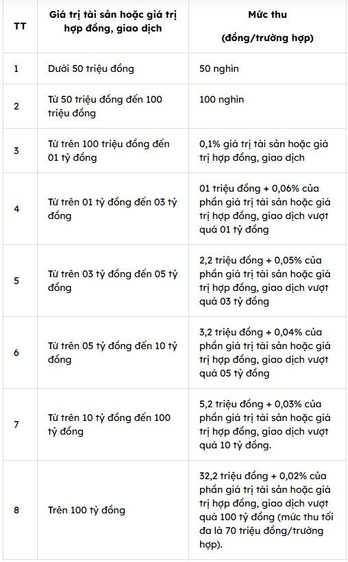 Từ giờ, tách thửa đất sẽ có những khoản phí ‘không nhỏ’ mà người dân cần biết- Ảnh 2.