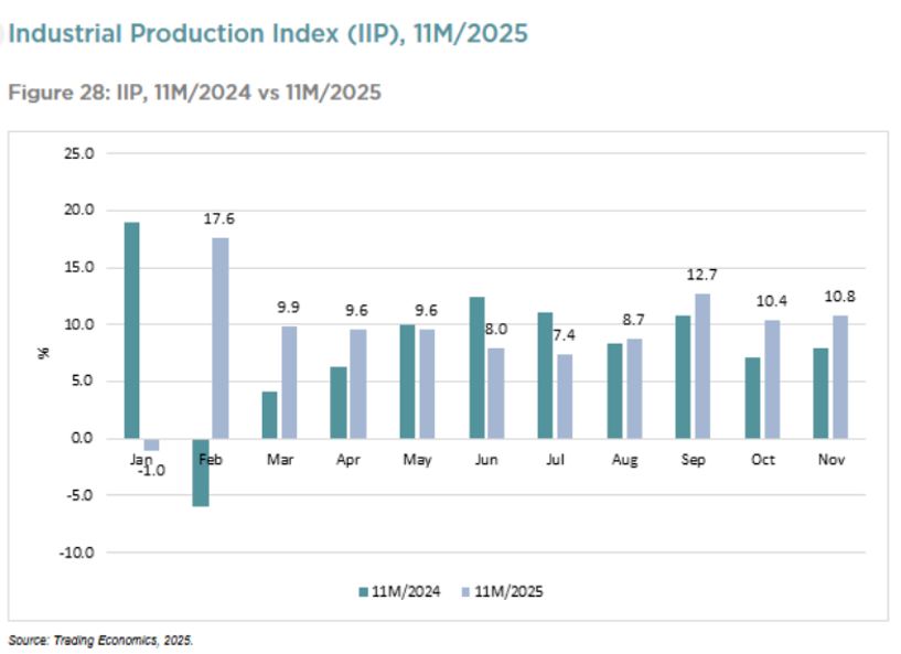 Việt Nam rời 'công xưởng giá rẻ': Bước vào cuộc chơi công nghệ và logistics toàn cầu- Ảnh 1.