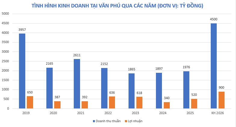 Đặt mục tiêu tăng trưởng 3 con số, Văn Phú Invest (VPI) đang kỳ vọng vào 'quân bài chiến lược' nào?- Ảnh 2.