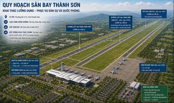 Đề xuất 'đánh thức' sân bay quân sự hơn 60 năm tuổi của Việt Nam: Khai thác lưỡng dụng, hướng đến công suất 3 triệu khách mỗi năm- Ảnh 1.