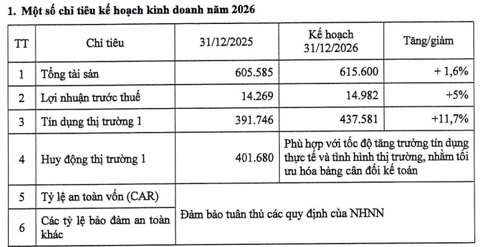 LPBank hướng tới Top 1 bán lẻ khu vực nông thôn, dự kiến chia cổ tức 30%- Ảnh 3.