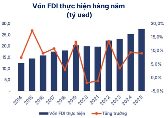 Bất động sản công nghiệp bước vào chu kỳ mới, Becamex được kỳ vọng tăng tốc dài hạn- Ảnh 1.