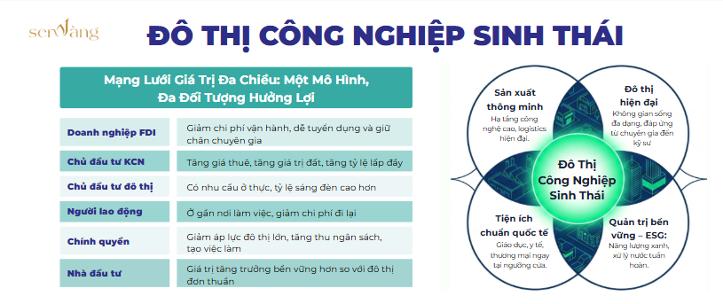 Từ hạ tầng đến đô thị công nghiệp sinh thái: Hướng đi mới của bất động sản công nghiệp Việt Nam- Ảnh 2.