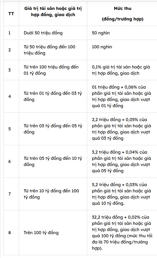 Từ giờ, toàn bộ chi phí tách đất thổ cư bao gồm những gì?- Ảnh 2.