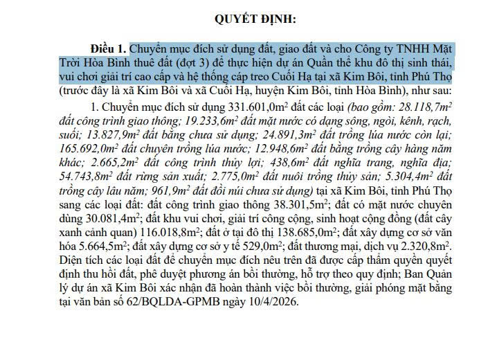 Quyết định của UBND tỉnh Phú Thọ