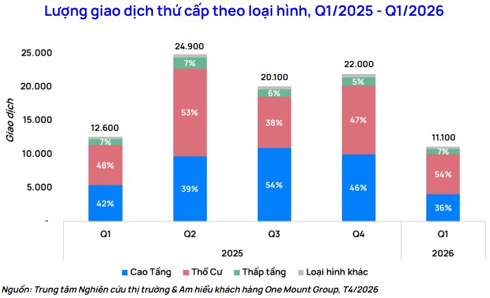Sau 'cơn sốt', thị trường nhà đất Hà Nội đang thay đổi ra sao?- Ảnh 1. Sau 'cơn sốt', thị trường nhà đất Hà Nội đang thay đổi ra sao?- Ảnh 1.