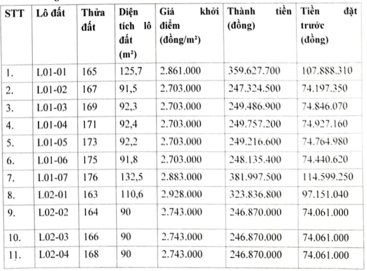 Hà Nội sắp đấu giá 14 thửa đất tại xã Cổ Đô, giá khởi điểm từ 2,7 triệu đồng/m2- Ảnh 1. Hà Nội sắp đấu giá 14 thửa đất tại xã Cổ Đô, giá khởi điểm từ 2,7 triệu đồng/m2- Ảnh 1.