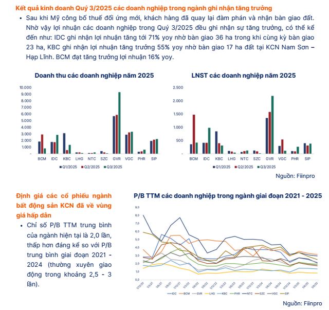 1.000ha đất công nghiệp tại phía Nam đang giúp SIP nắm lợi thế gì trong chu kỳ FDI mới?- Ảnh 3.