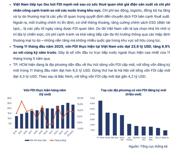 1.000ha đất công nghiệp tại phía Nam đang giúp SIP nắm lợi thế gì trong chu kỳ FDI mới?- Ảnh 4.