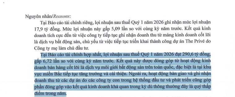Một doanh nghiệp báo lãi gấp 7 lần cùng kỳ nhờ môi giới bất động sản- Ảnh 2.