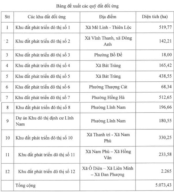 Trục đại lộ cảnh quan sông Hồng: 3 doanh nghiệp đề xuất quy mô 714.000 tỷ, hoàn thiện năm 2038- Ảnh 2.