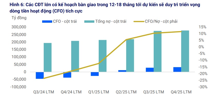 Giá nhà neo cao, lãi suất vay tăng mạnh: Thị trường bất động sản 2026 đối mặt áp lực thanh khoản- Ảnh 3.