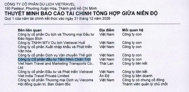 Báo cáo tài chính của CTCP Du lịch Vietravel