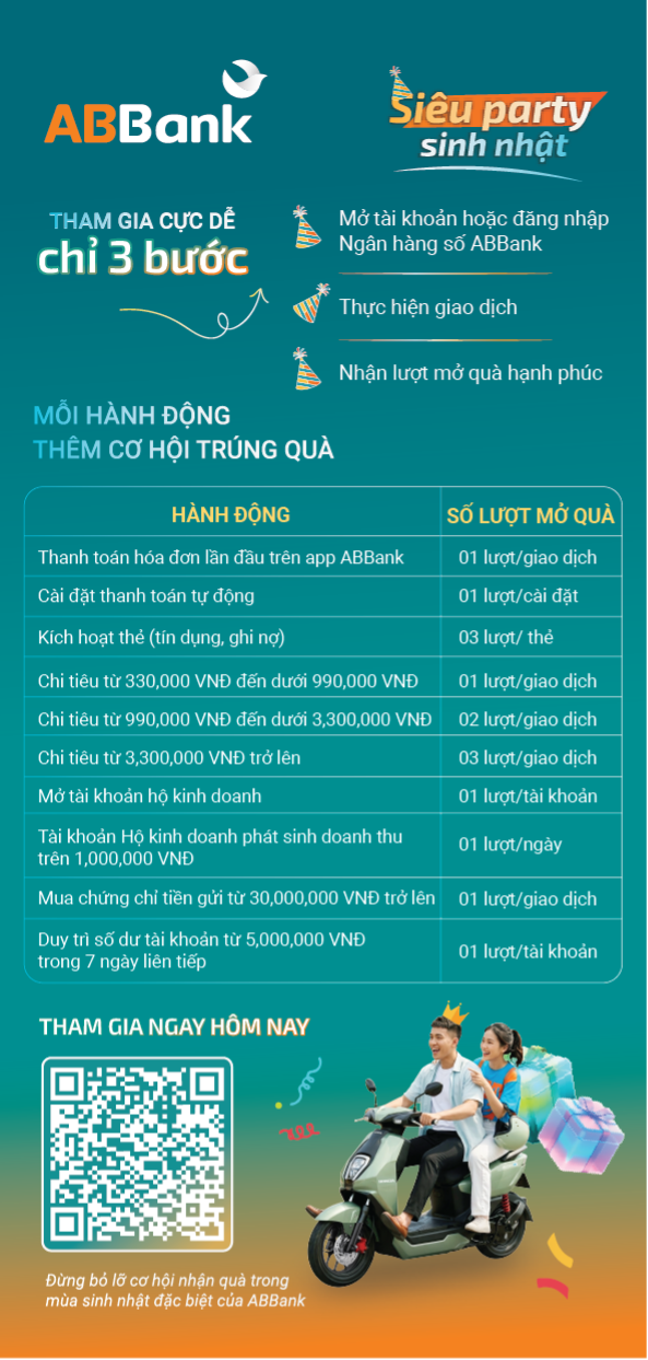 ABBank "mở hội" dịp sinh nhật 33 năm: Tặng 33 xe máy điện cùng hàng chục ngàn quà hấp dẫn cho khách hàng- Ảnh 2.