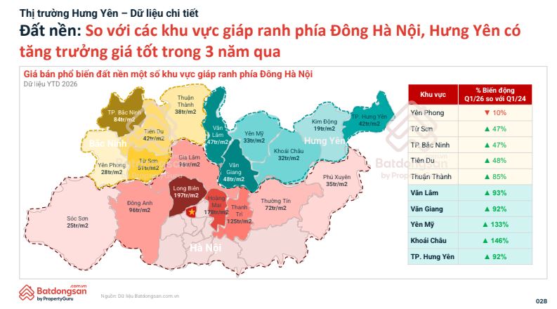 Hưng Yên không chỉ còn là 'vùng ven' Hà Nội: Điều gì đang tạo nên chu kỳ mới cho bất động sản?- Ảnh 3.