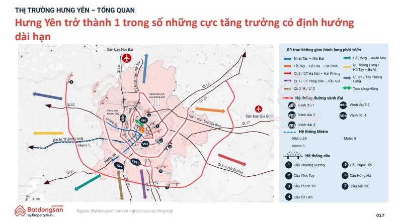 Hưng Yên không chỉ còn là 'vùng ven' Hà Nội: Điều gì đang tạo nên chu kỳ mới cho bất động sản?- Ảnh 1.