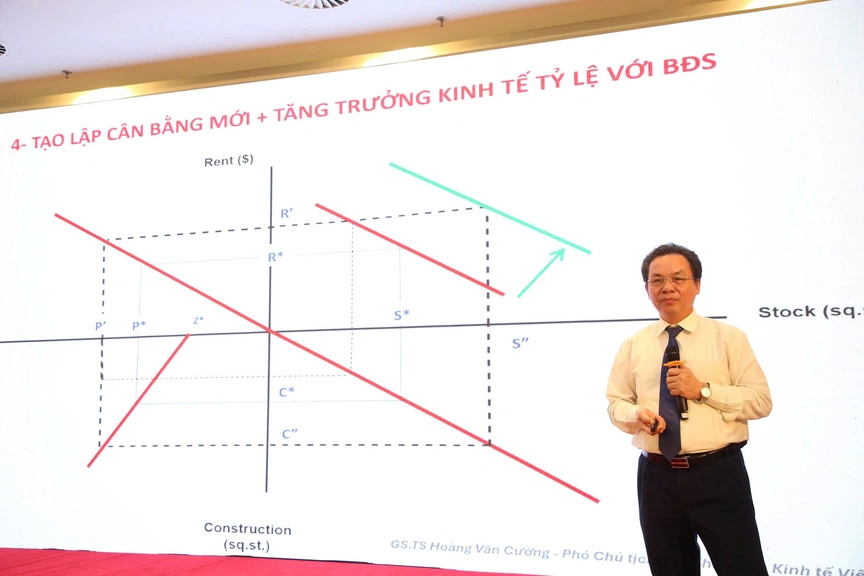 GS. TS. Hoàng Văn Cường: Bất động sản phải tạo giá trị sử dụng thực để trở thành động lực tăng trưởng mới- Ảnh 2. GS. TS. Hoàng Văn Cường: Bất động sản phải tạo giá trị sử dụng thực để trở thành động lực tăng trưởng mới- Ảnh 2.