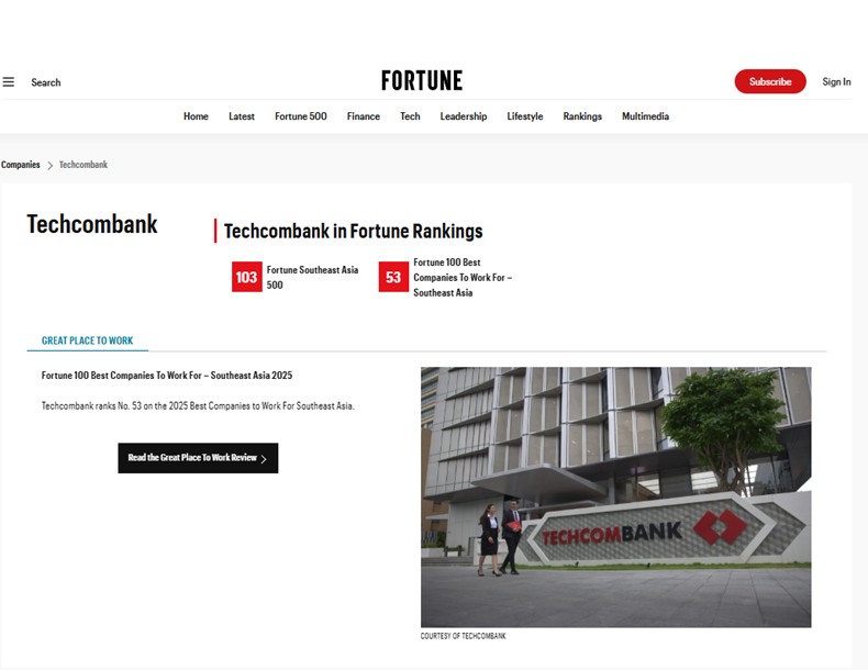 Techcombank tăng 3 bậc trong bảng xếp hạng Fortune Southeast Asia 500 năm 2026 - Ảnh 2.