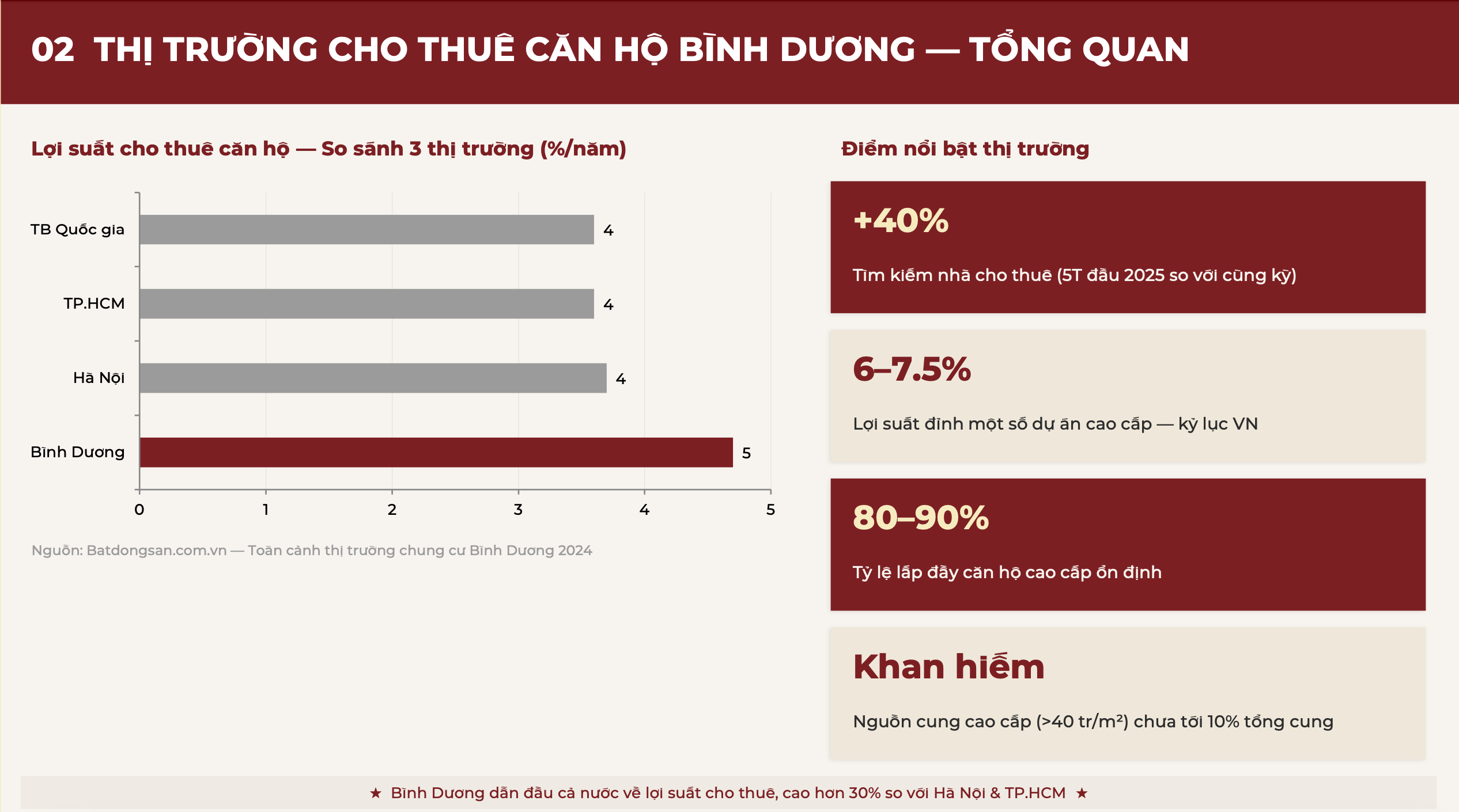 Sếp GIDEV lên tiếng về nghịch lý số liệu thị trường Bình Dương- Ảnh 5. Sếp GIDEV lên tiếng về nghịch lý số liệu thị trường Bình Dương- Ảnh 5.