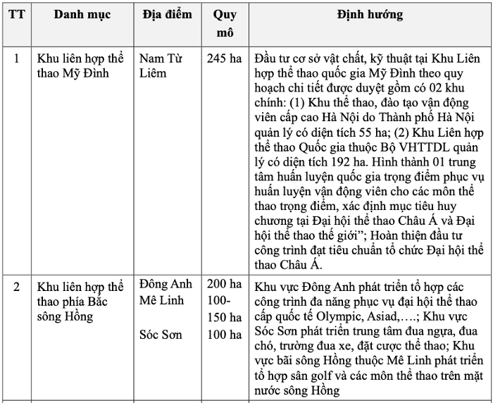 Quy hoạch Hà Nội 100 năm: Thủ đô định hình hệ sinh thái thể thao mới, lần đầu quy hoạch học viện golf ven sông - Ảnh 3.