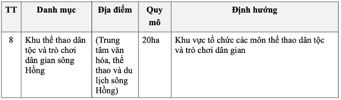 Quy hoạch Hà Nội 100 năm: Thủ đô định hình hệ sinh thái thể thao mới, lần đầu quy hoạch học viện golf ven sông - Ảnh 5.