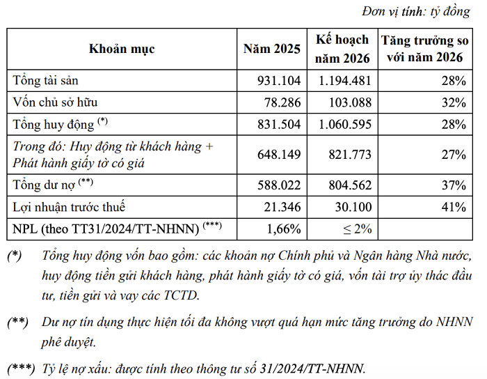 HDBank chốt khoản vay quốc tế 721 triệu USD - Ảnh 2.